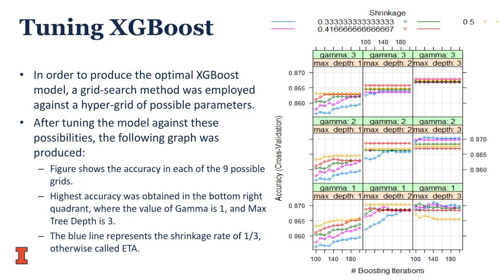 tuning xgboost