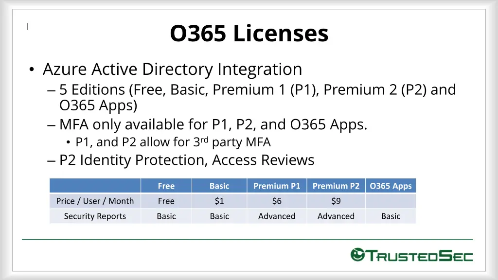 o365 licenses 1