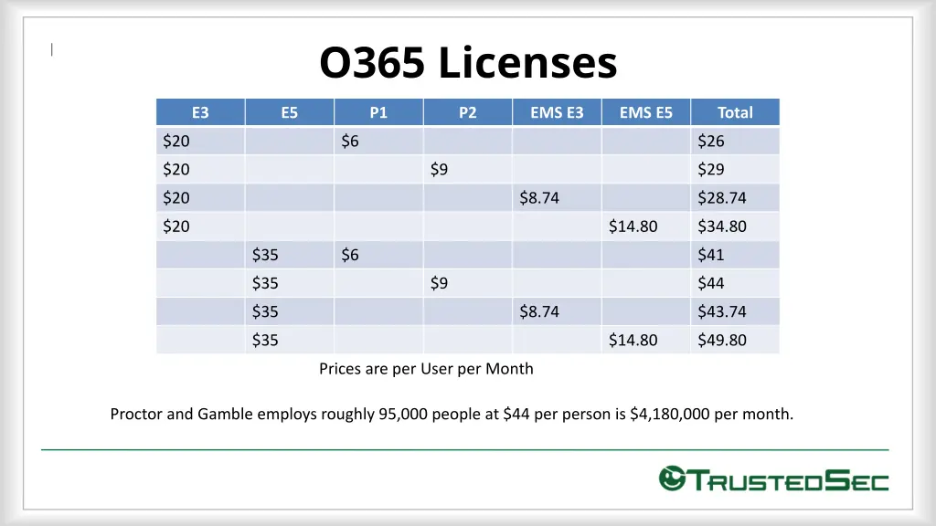 o365 licenses 3