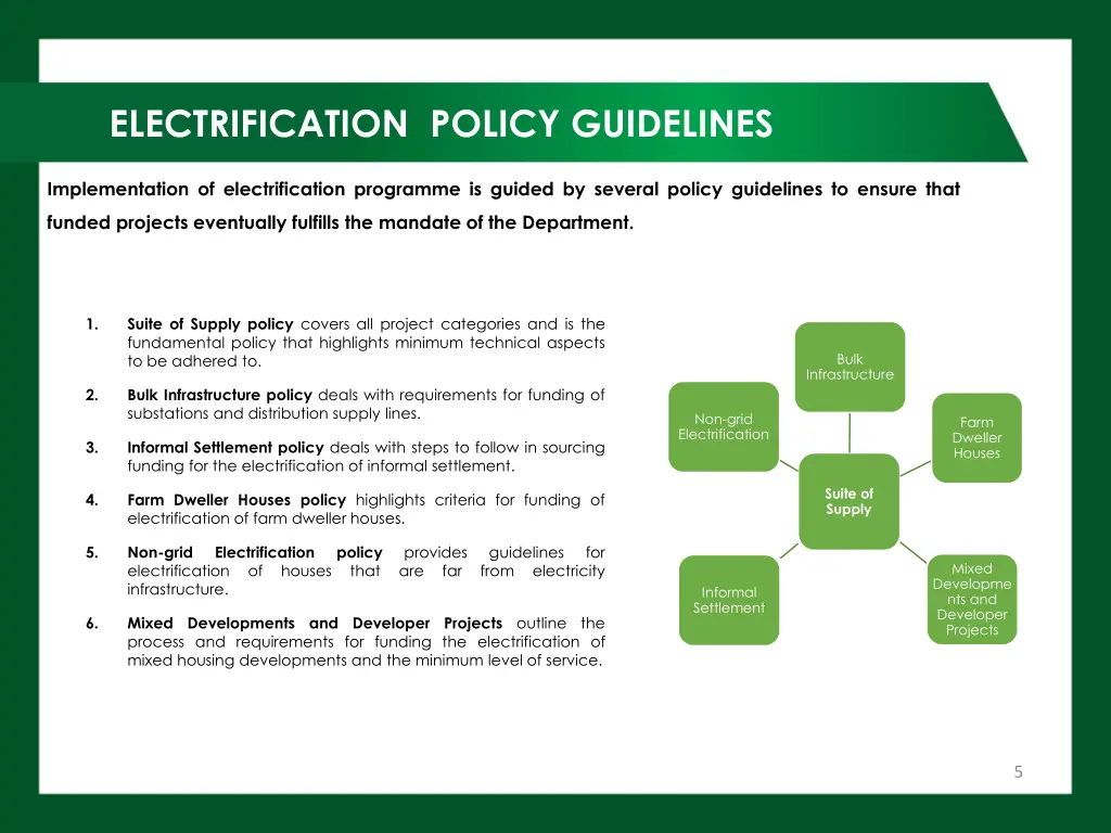 electrification policy guidelines