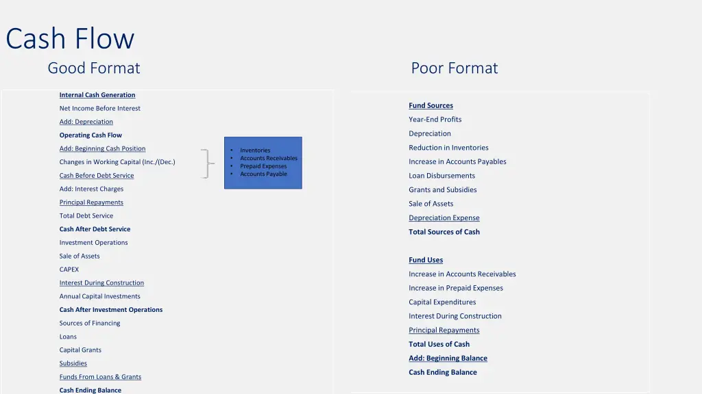 cash flow good format