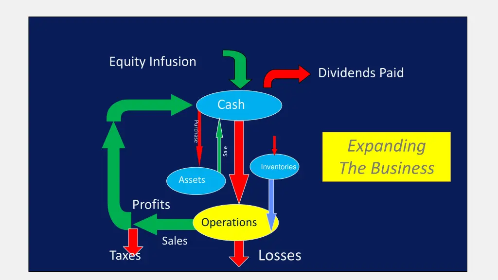 equity infusion