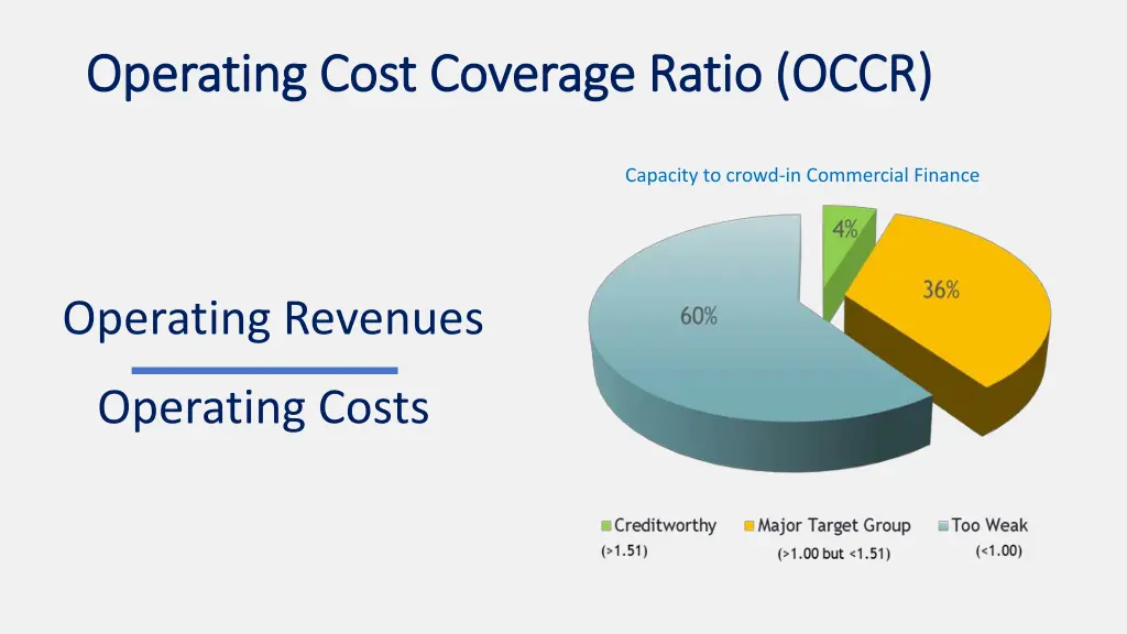 operating cost coverage ratio occr operating cost