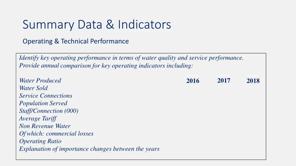 summary data indicators