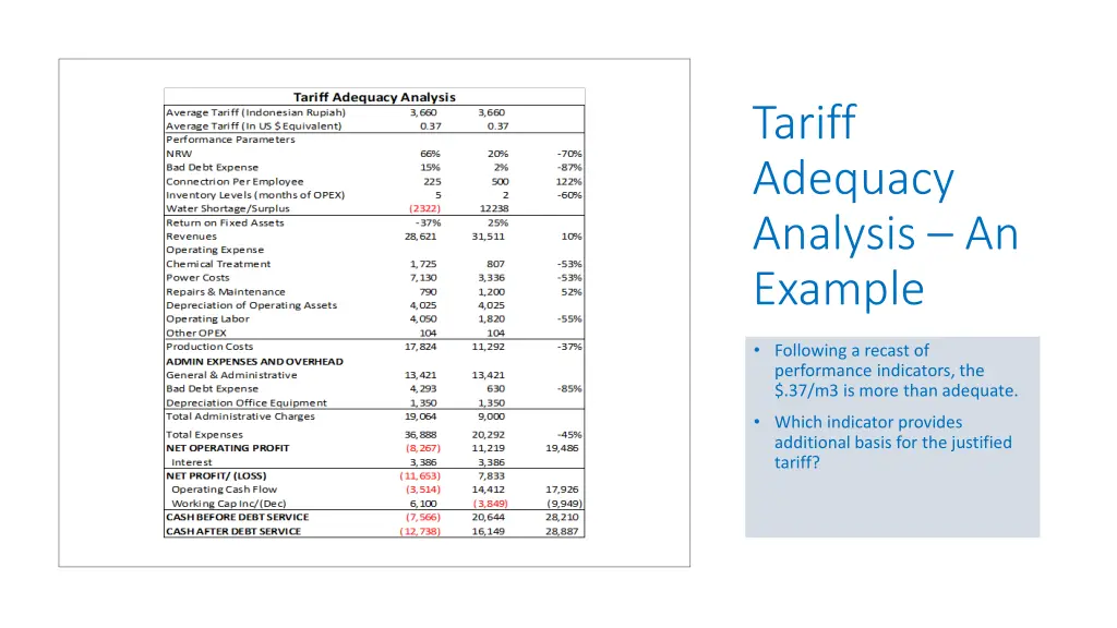 tariff adequacy analysis an example