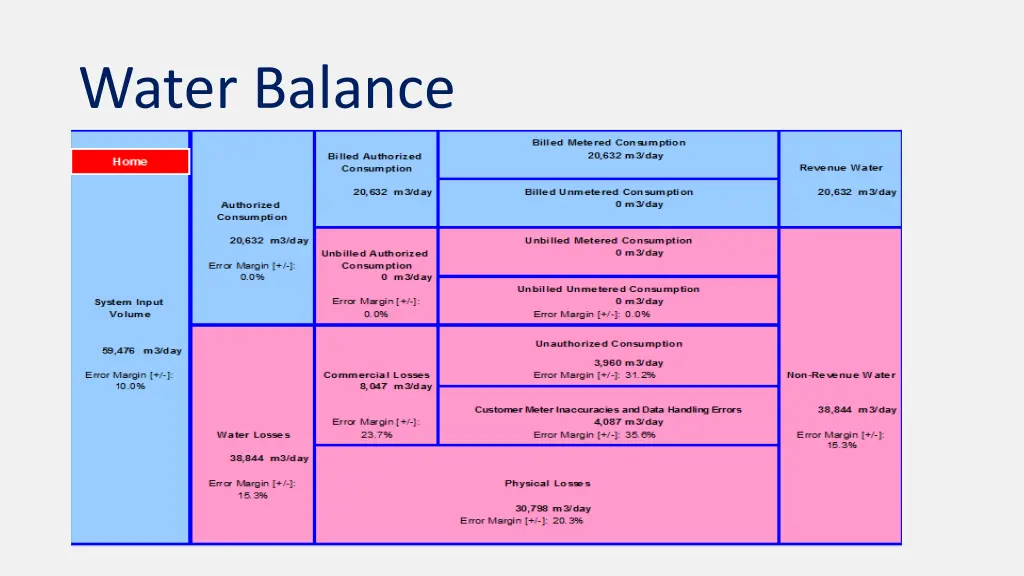 water balance