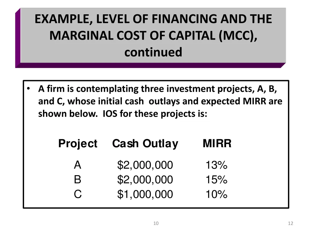 example level of financing and the marginal cost 1