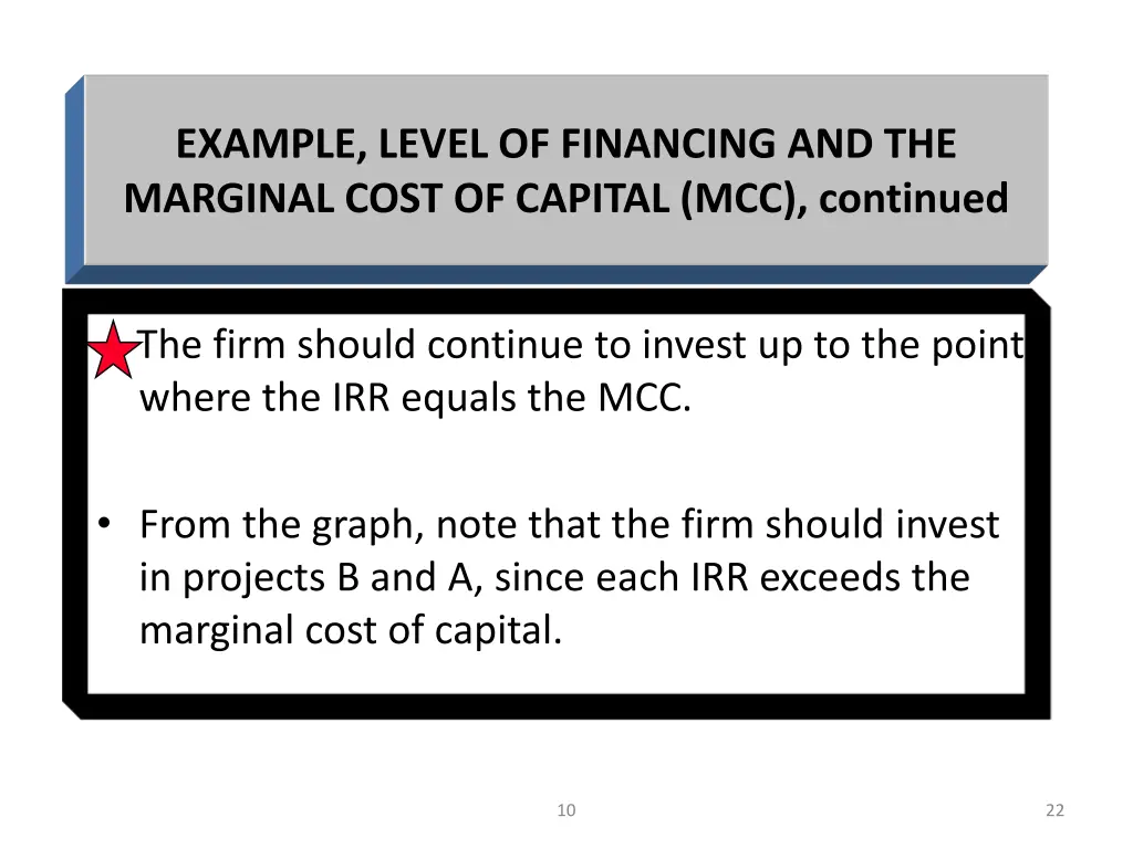 example level of financing and the marginal cost 10