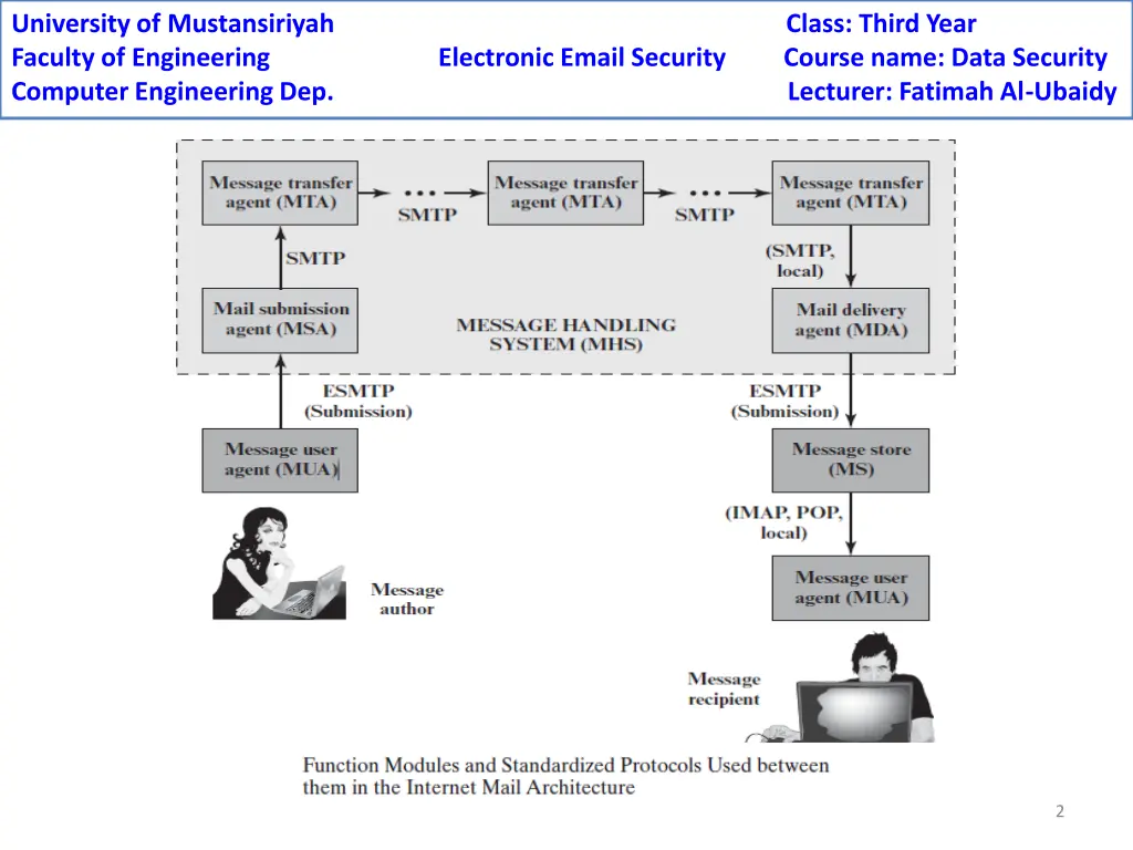 university of mustansiriyah class third year 1