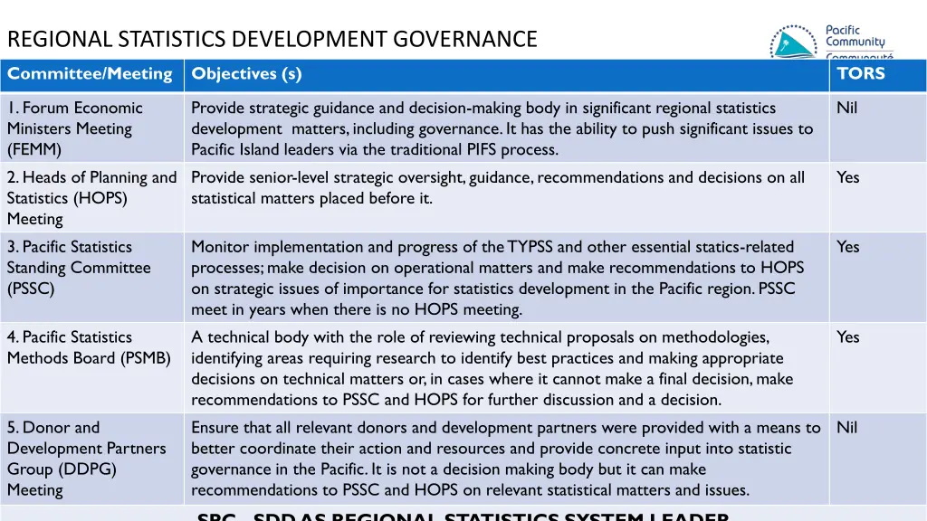 regional statistics development governance