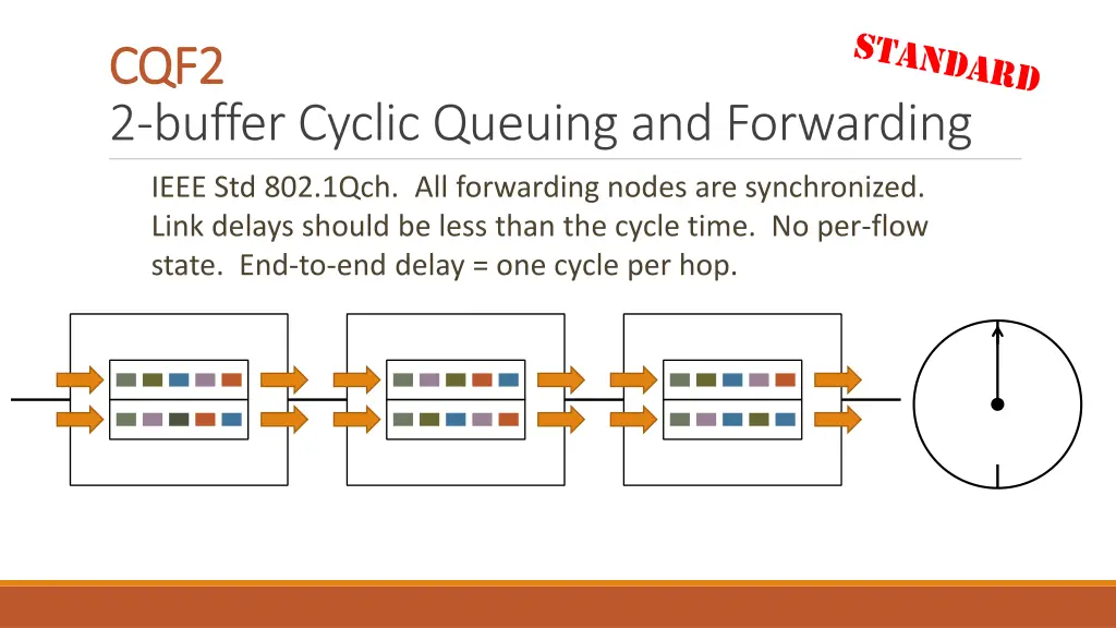 cqf2 cqf2 2 buffer cyclic queuing and forwarding