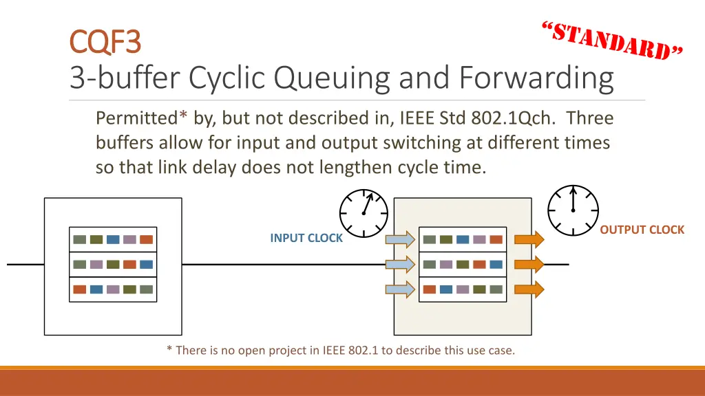 cqf3 cqf3 3 buffer cyclic queuing and forwarding