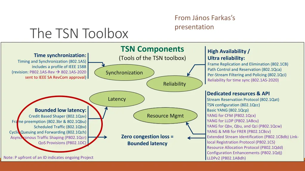 from j nos farkas s presentation 1