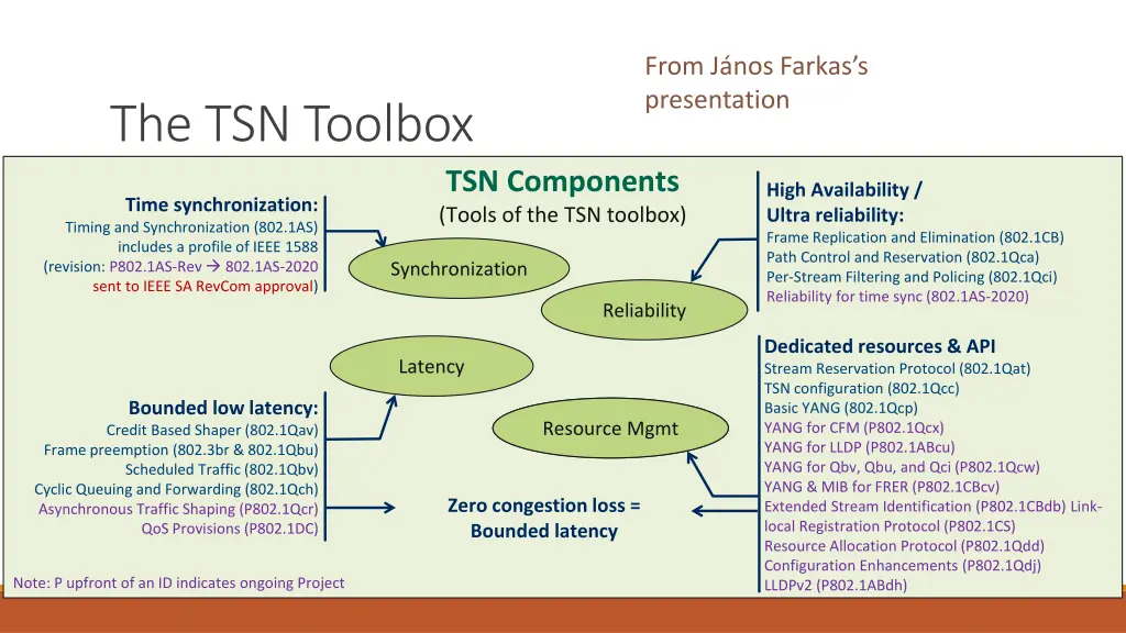 from j nos farkas s presentation