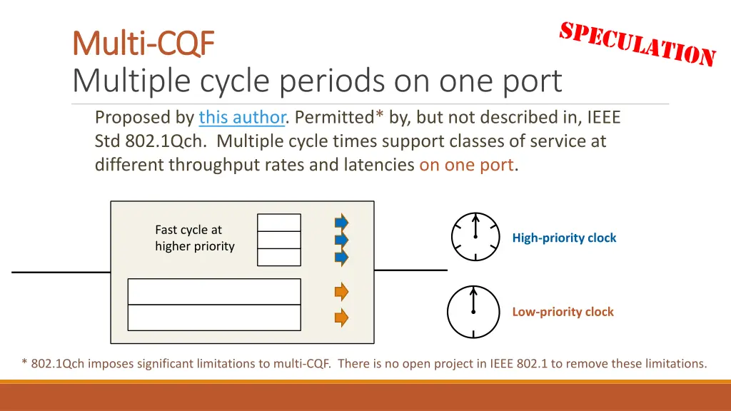 multi multi cqf multiple cycle periods