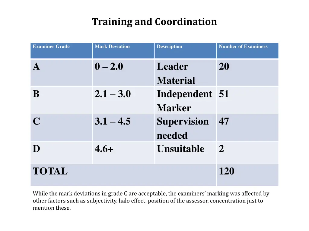 training and coordination