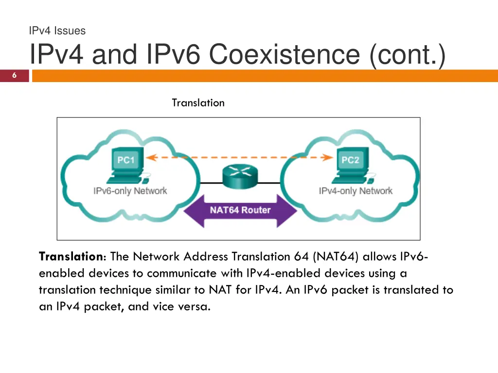 ipv4 issues ipv4 and ipv6 coexistence cont 1