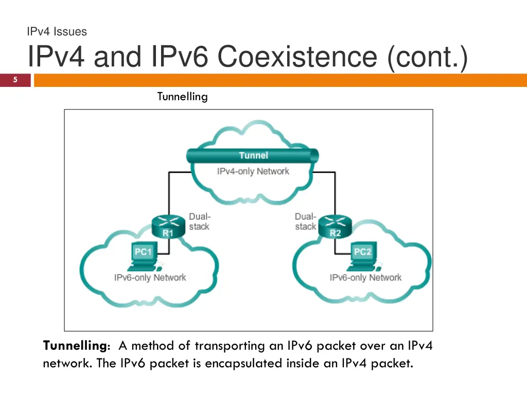 ipv4 issues ipv4 and ipv6 coexistence cont