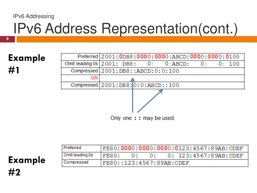 ipv6 addressing ipv6 address representation cont