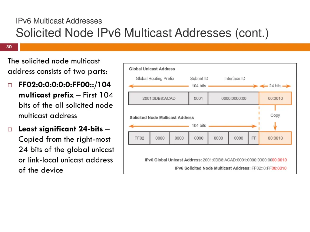 ipv6 multicast addresses solicited node ipv6 1