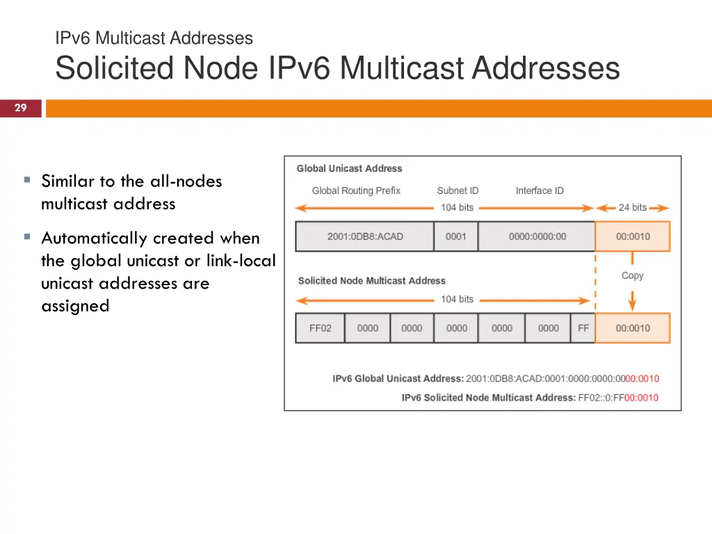 ipv6 multicast addresses solicited node ipv6