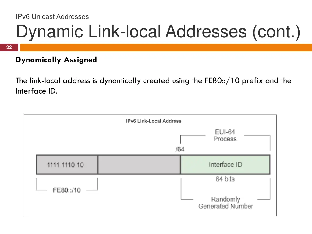 ipv6 unicast addresses dynamic link local 1