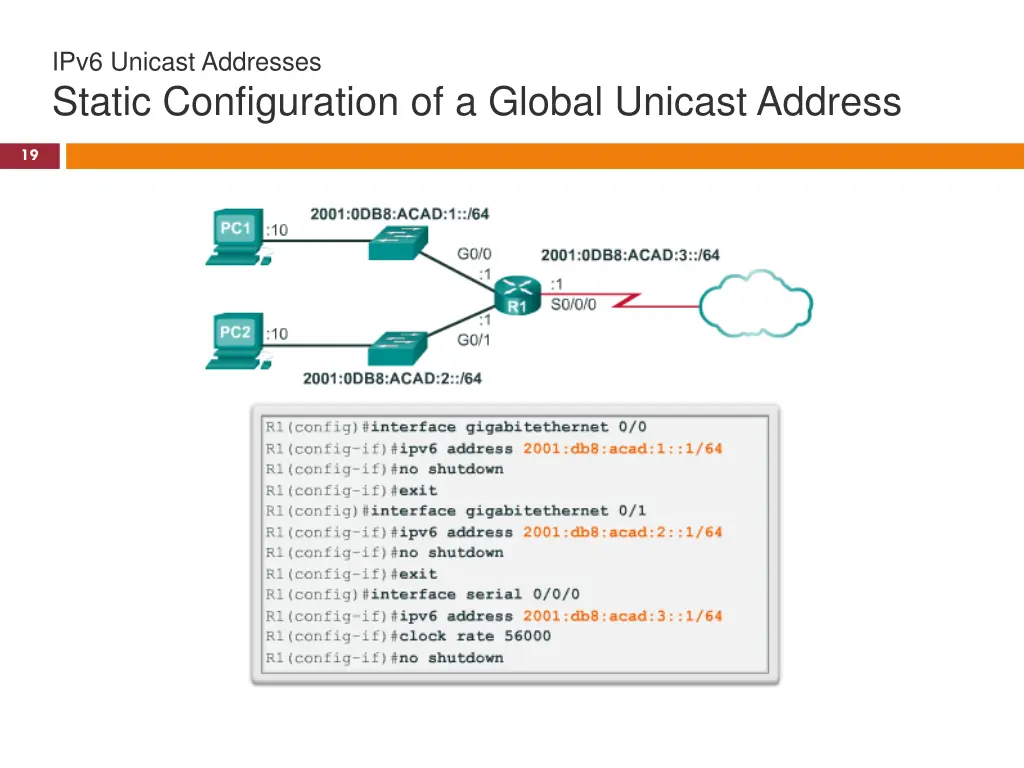 ipv6 unicast addresses static configuration