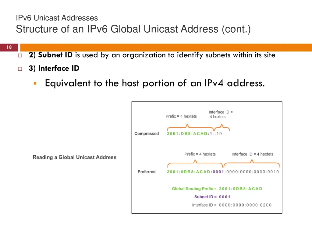 ipv6 unicast addresses structure of an ipv6 1