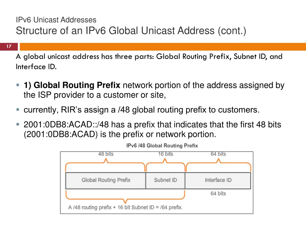 ipv6 unicast addresses structure of an ipv6