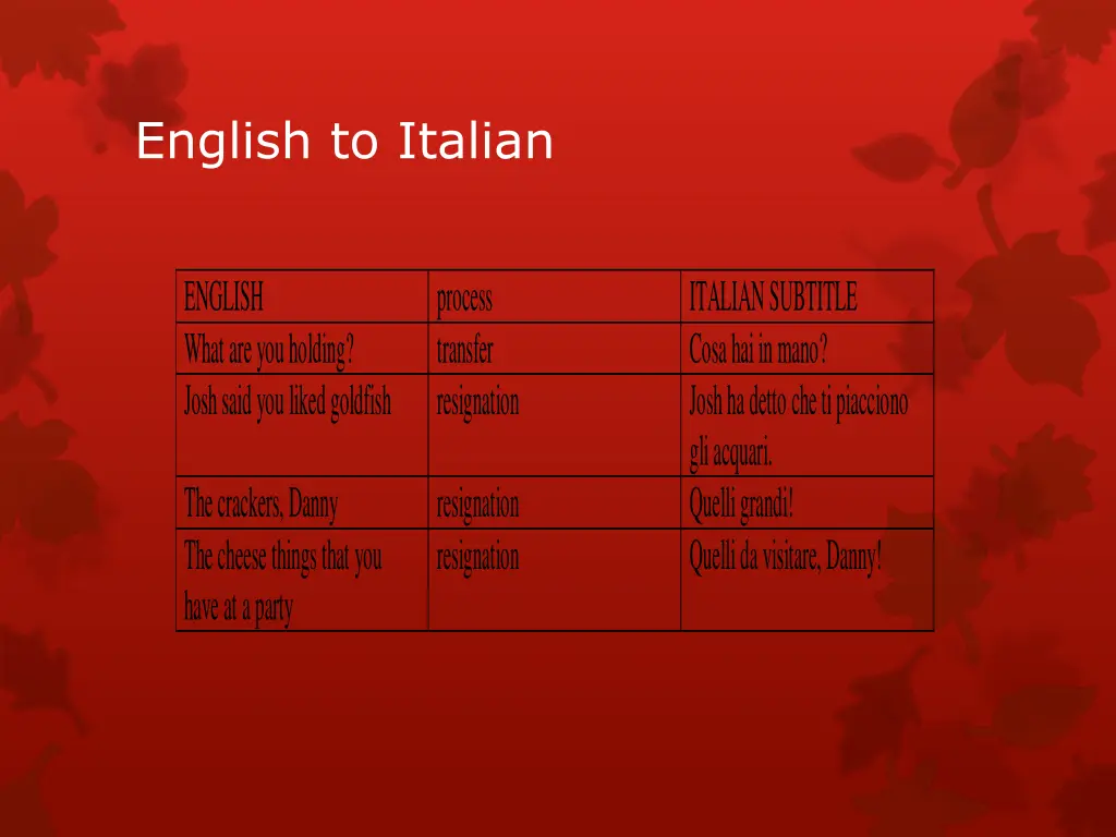 english to italian