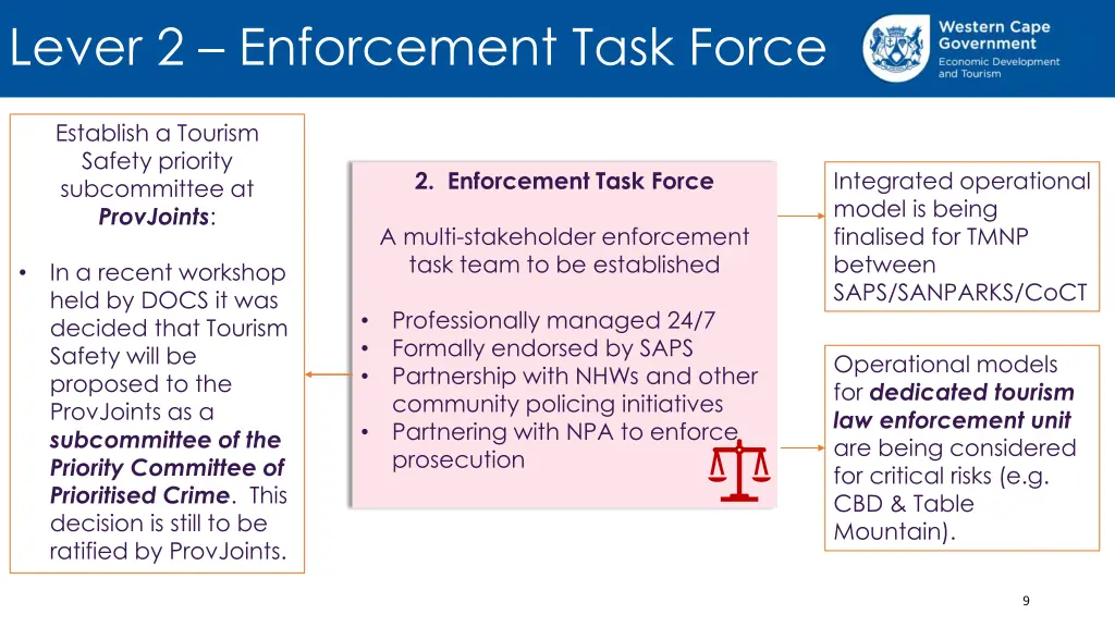 lever 2 enforcement task force