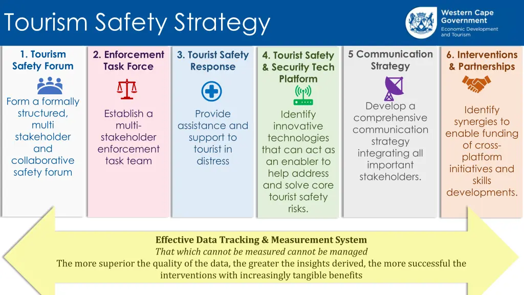 tourism safety strategy