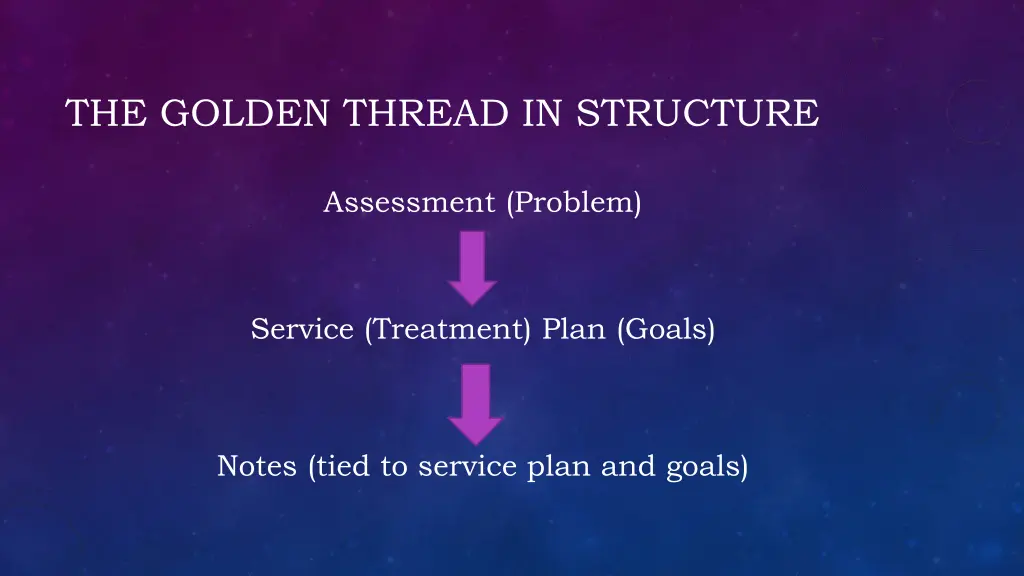 the golden thread in structure