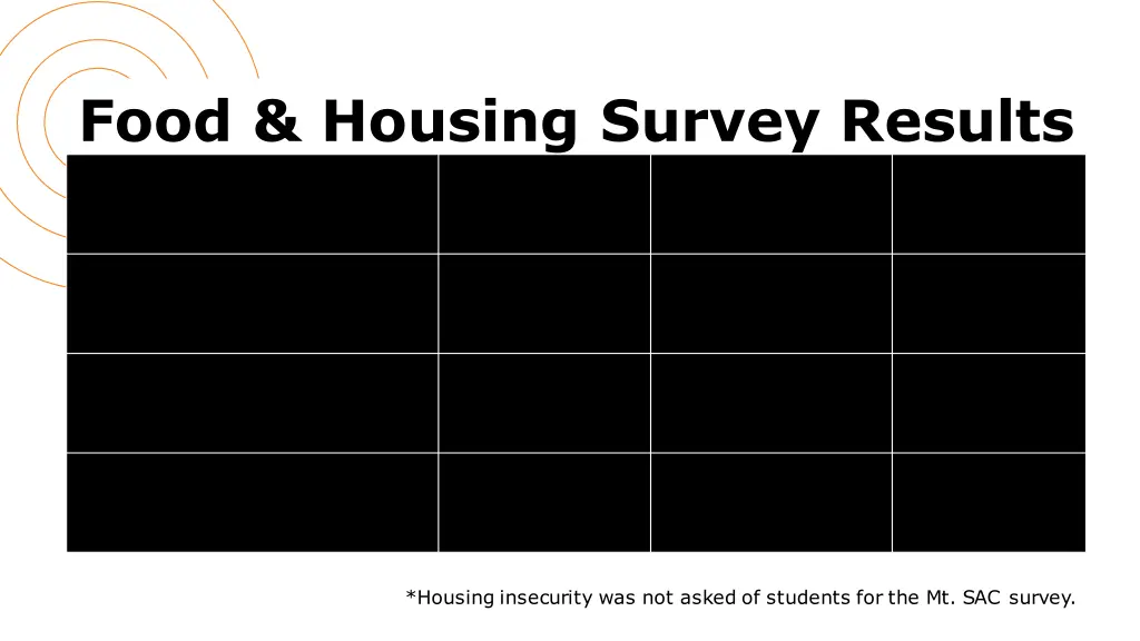 food housing survey results