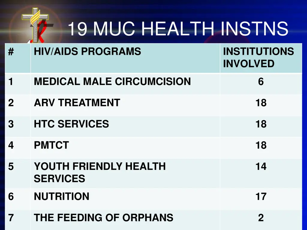 19 muc health instns