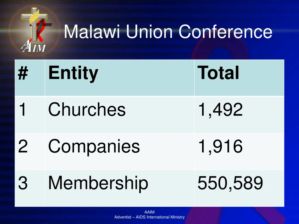 malawi union conference