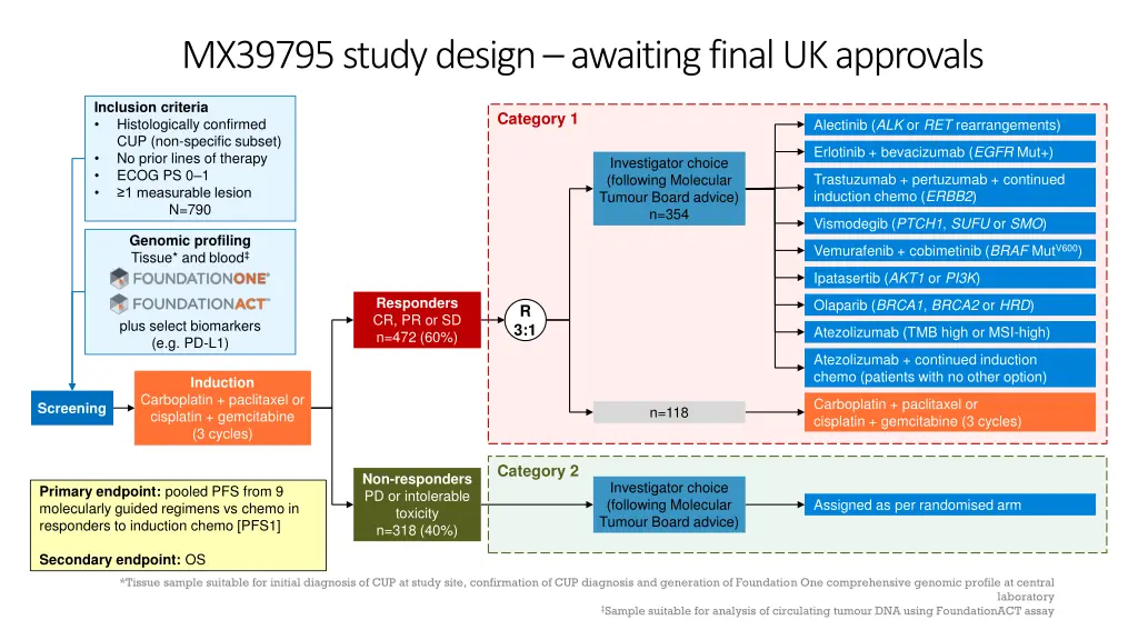 mx39795 study design awaiting final uk approvals