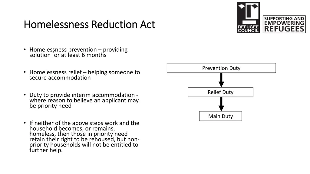 homelessness reduction act homelessness reduction