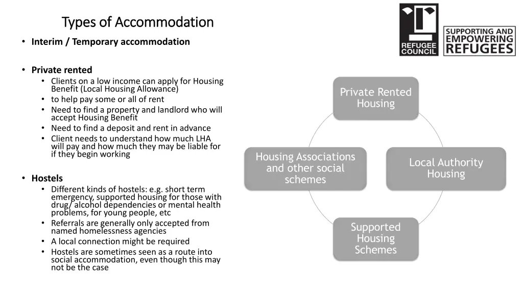 types of accommodation types of accommodation