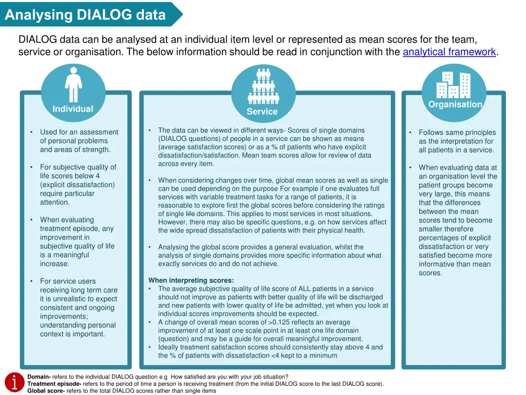 analysing dialog data