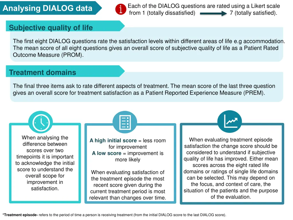 each of the dialog questions are rated using