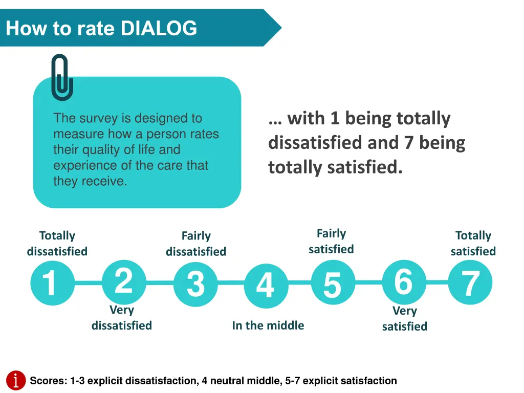 how to rate dialog