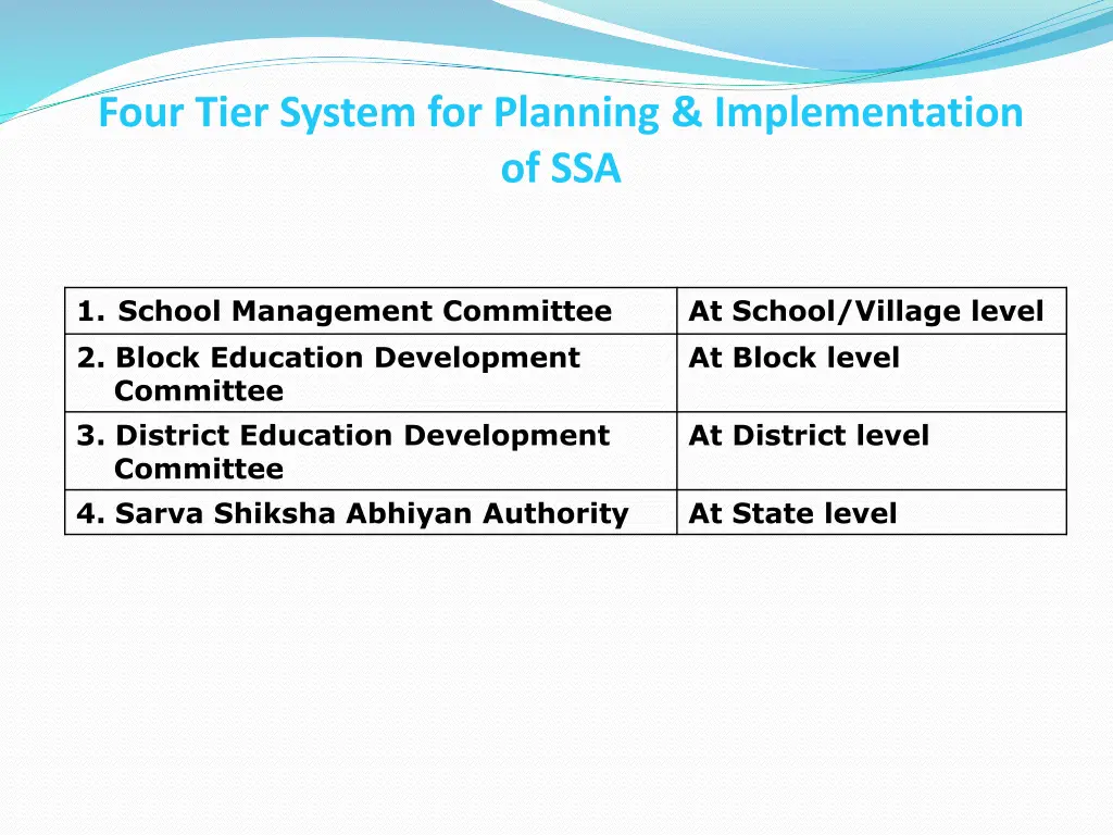 four tier system for planning implementation