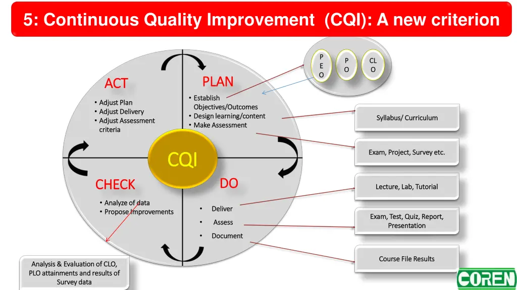 5 continuous quality improvement