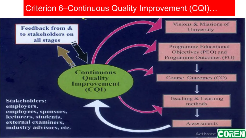 criterion 6 continuous quality improvement cqi 1