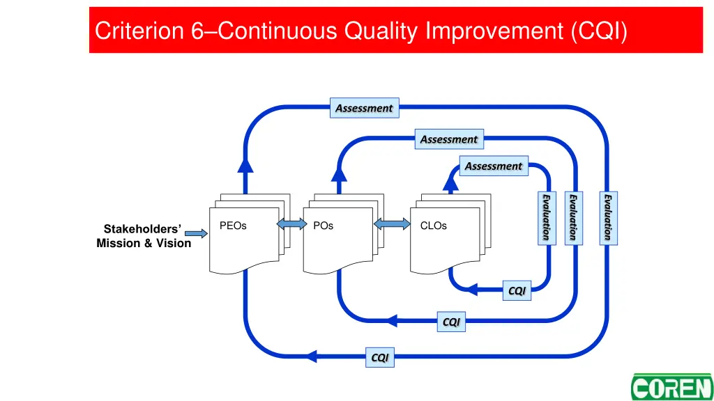 criterion 6 continuous quality improvement cqi