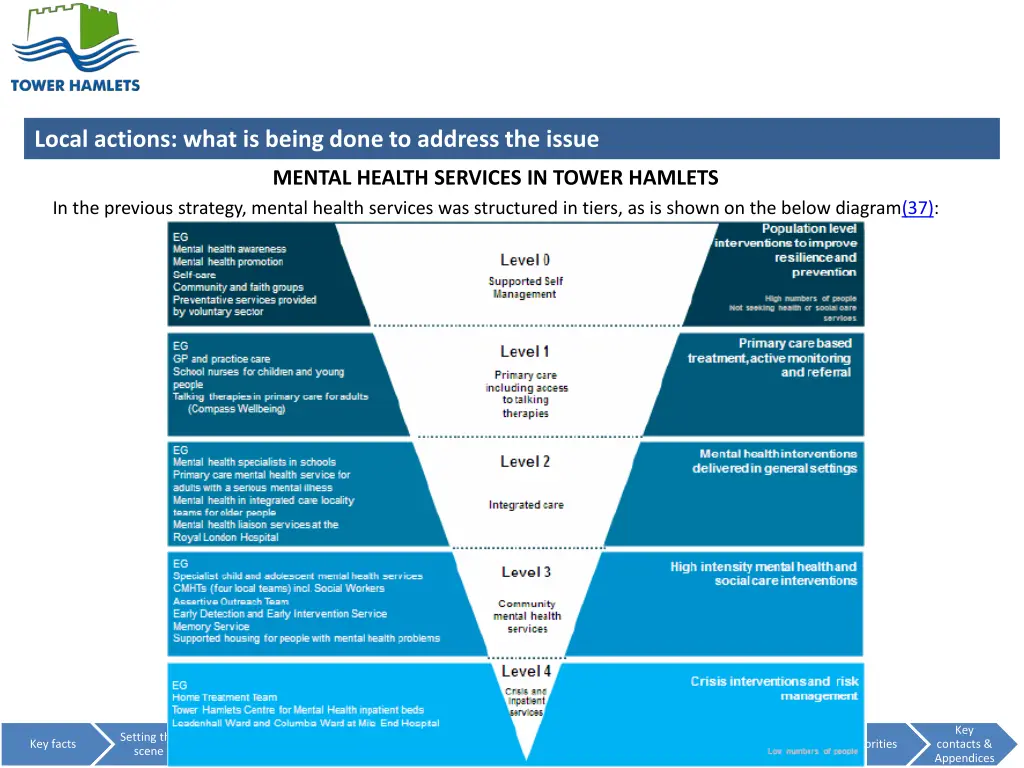 local actions what is being done to address 1