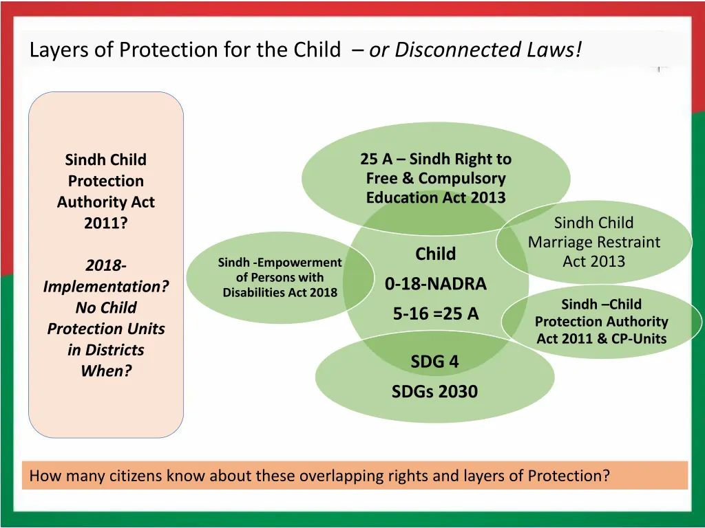 layers of protection for the child