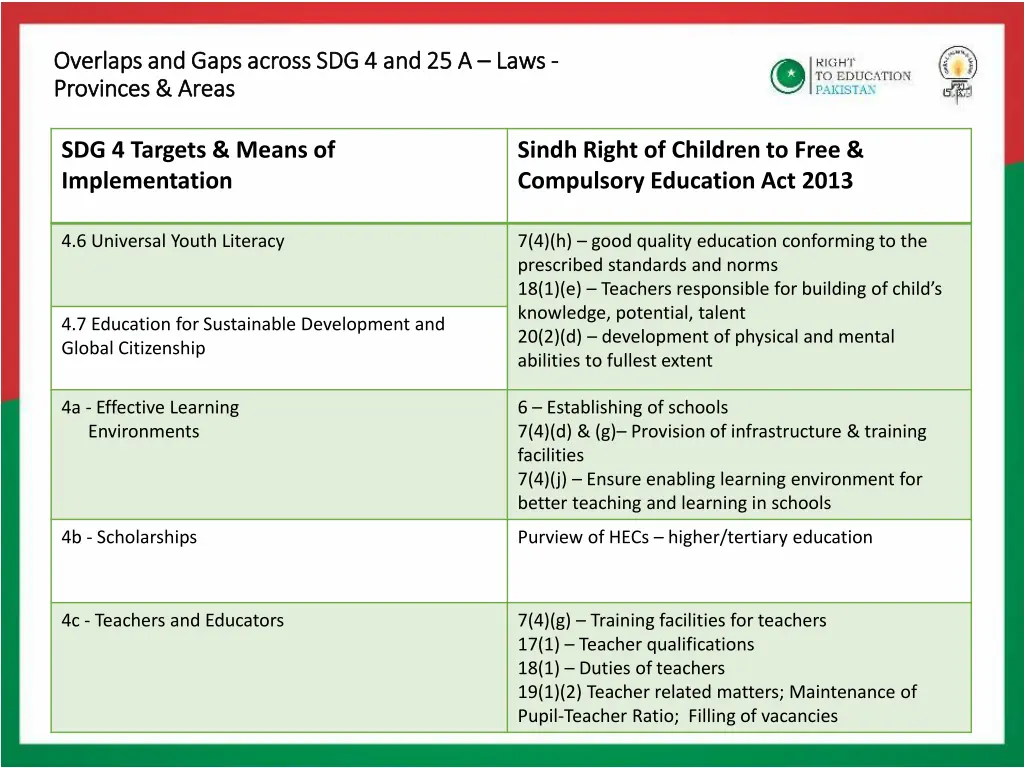 overlaps and gaps across sdg 4 and 25 a overlaps 1