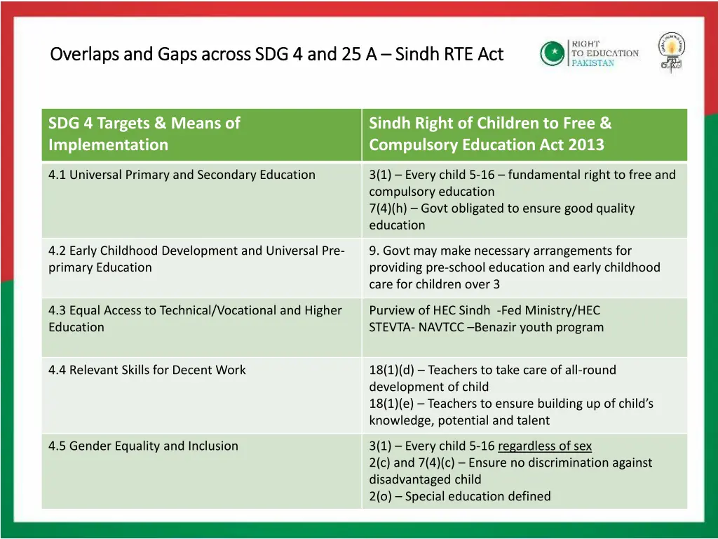 overlaps and gaps across sdg 4 and 25 a overlaps